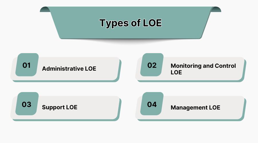Types of LOE